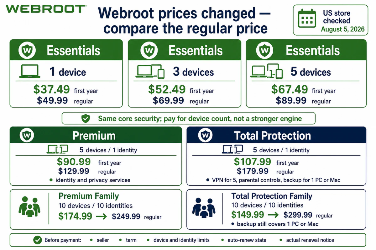Webroot Essentials Premium and Total Protection August 2026 prices