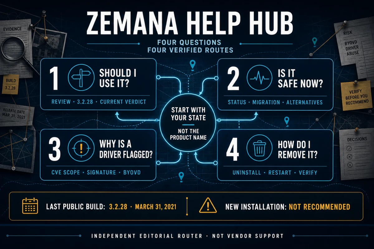 Zemana help hub routes for review current safety driver alerts and complete removal